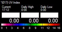 VWS 017 UV-Index Maks min