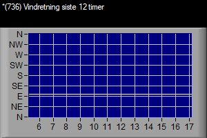 VWS 739 Vindretning siste 12 timer